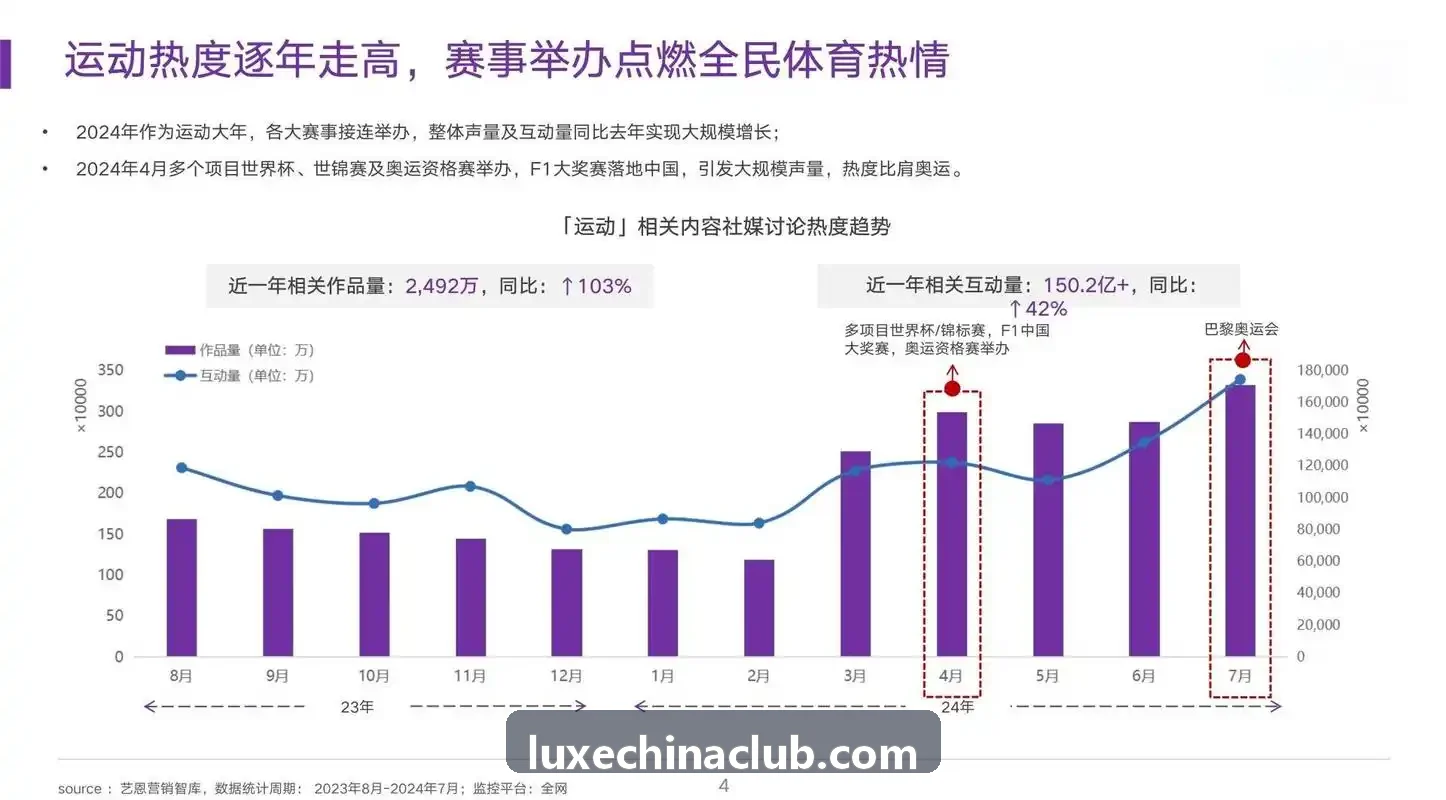 智慧场馆与体育公园物联网运营方案